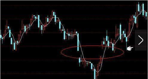 强势股回调买入选股公式_ 确定上涨炒股策略 _