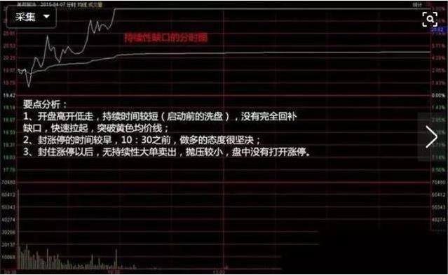 _ 确定上涨炒股策略 _强势股回调买入选股公式