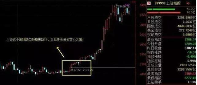  确定上涨炒股策略 __强势股回调买入选股公式