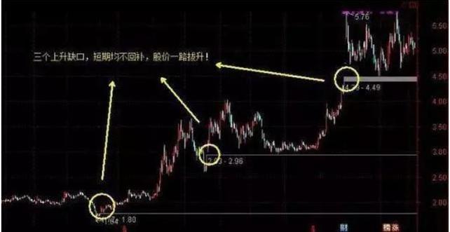 强势股回调买入选股公式_ 确定上涨炒股策略 _