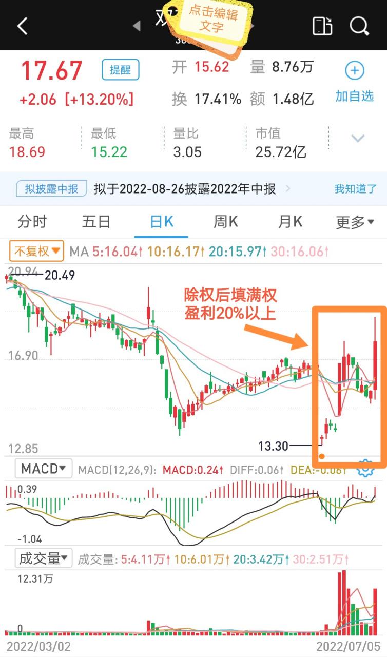 股票交易中的除权概念：原因、影响及实际走势？