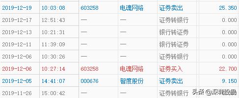 短线交易技巧分享_强势股回调买入选股公式_股狼强势股回调买入战法