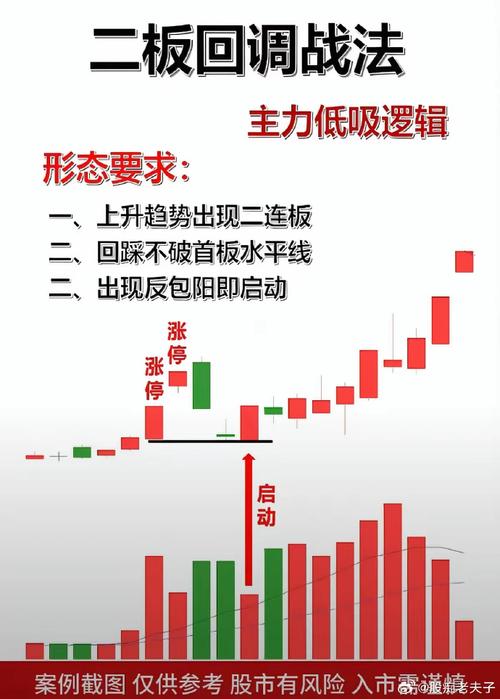 股狼强势股回调买入战法_短线交易技巧分享_强势股回调买入选股公式