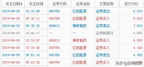 强势股回调买入选股公式_股狼强势股回调买入战法_短线交易技巧分享