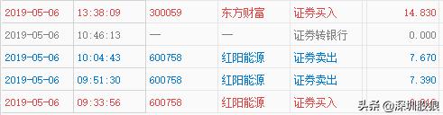 强势股回调买入选股公式_短线交易技巧分享_股狼强势股回调买入战法