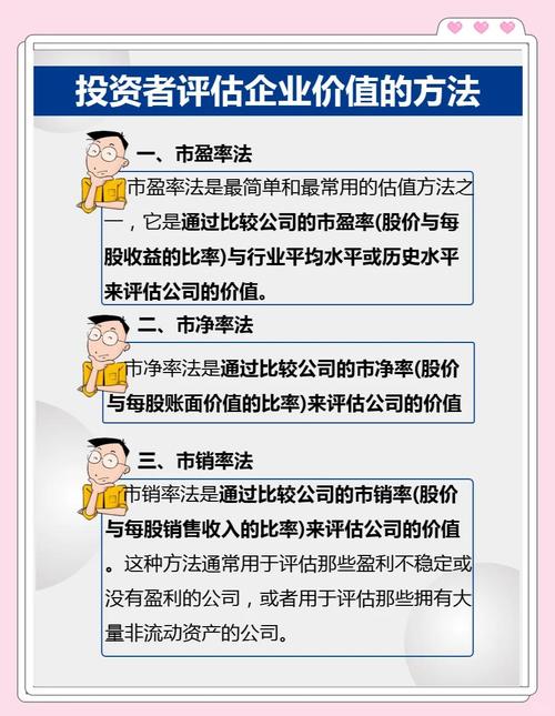 投资选择评估_机会成本投资决策_资金的机会成本怎么算