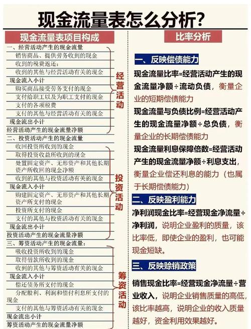 财务分析在企业管理与投资决策中的重要性，你知道多少？