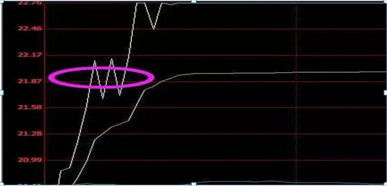 散户思维克服_强势股回调买入选股公式_股市赚钱技巧
