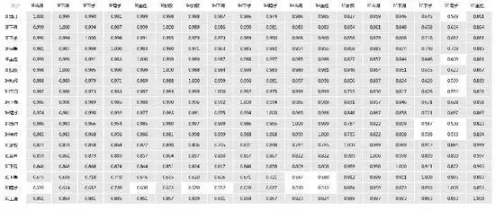 中金所行情数据发布机制解析：0.5 秒快照包含哪些信息？