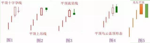 金融操作需谨慎！拉高后出货，勿因希望成交易障碍