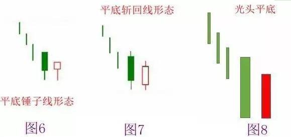 强势股回调买入选股公式__ 股票回调买入法 