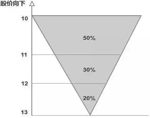 股票回调买入法 __强势股回调买入选股公式