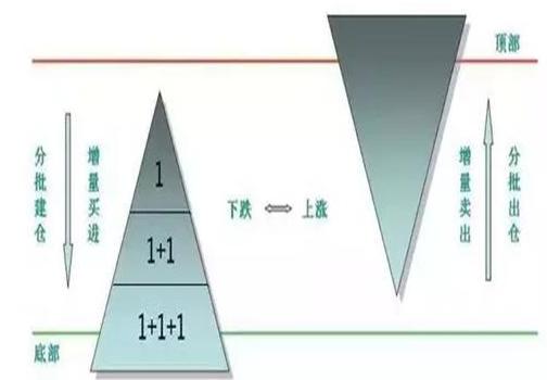 _ 股票回调买入法 _强势股回调买入选股公式