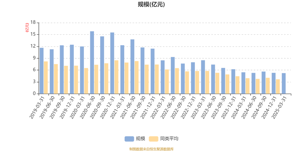 截至2025年5月23日收盘，中国动力股价及业绩情况如何？