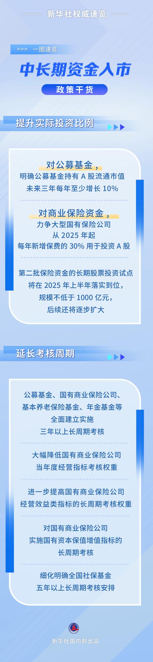 A股市场三大转变：投融平衡、提升居民收入、公募基金考核？