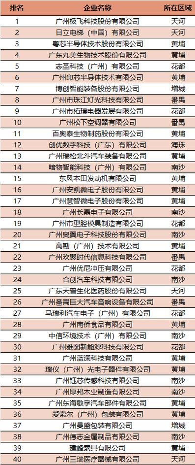 2024广东外商投资100强 安利（中国）日用品有限公司 _ 安利广州生产基地32年发展历程 _安利中国总监