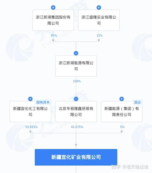 浙江新湖集团理财产品爆雷，员工投资人寻求解决方案