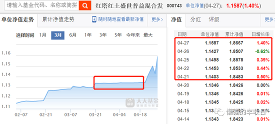股票一键清仓_稳健投资策略基金_基金经理躺平操作
