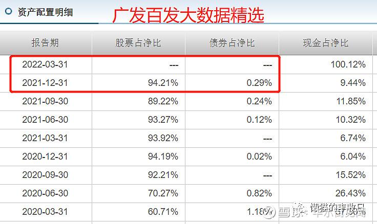 基金经理躺平操作_股票一键清仓_稳健投资策略基金