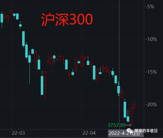 股票一键清仓_基金经理躺平操作_稳健投资策略基金