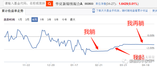 基金经理躺平操作_稳健投资策略基金_股票一键清仓