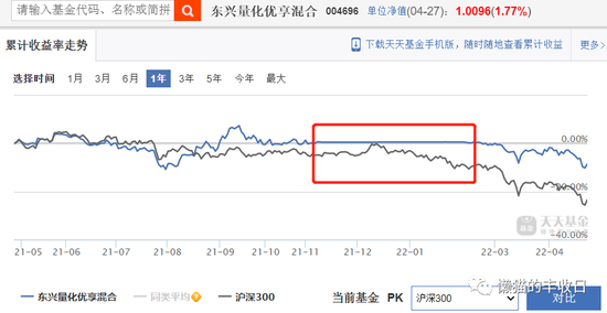 基金经理躺平操作_股票一键清仓_稳健投资策略基金