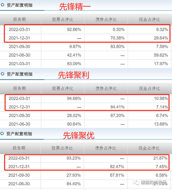股票一键清仓_基金经理躺平操作_稳健投资策略基金