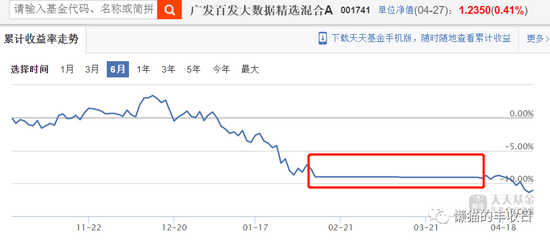 股票一键清仓_基金经理躺平操作_稳健投资策略基金