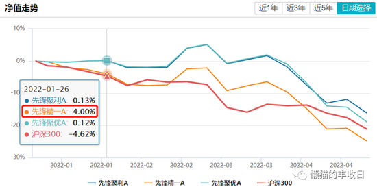基金经理躺平操作_股票一键清仓_稳健投资策略基金
