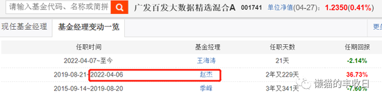 基金经理躺平操作_稳健投资策略基金_股票一键清仓