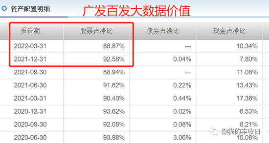 稳健投资策略基金_股票一键清仓_基金经理躺平操作