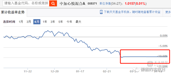 基金经理躺平操作_稳健投资策略基金_股票一键清仓