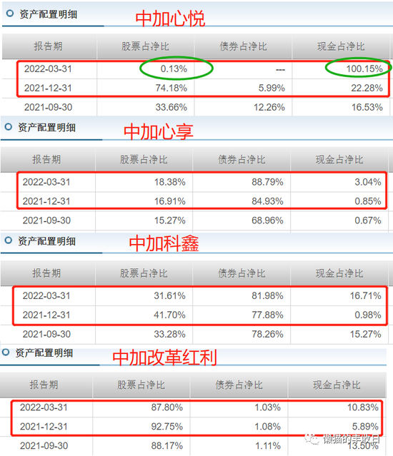 稳健投资策略基金_股票一键清仓_基金经理躺平操作