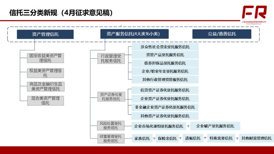 岁末年初信托公司对股票配资等业务热情高，等待新规落地