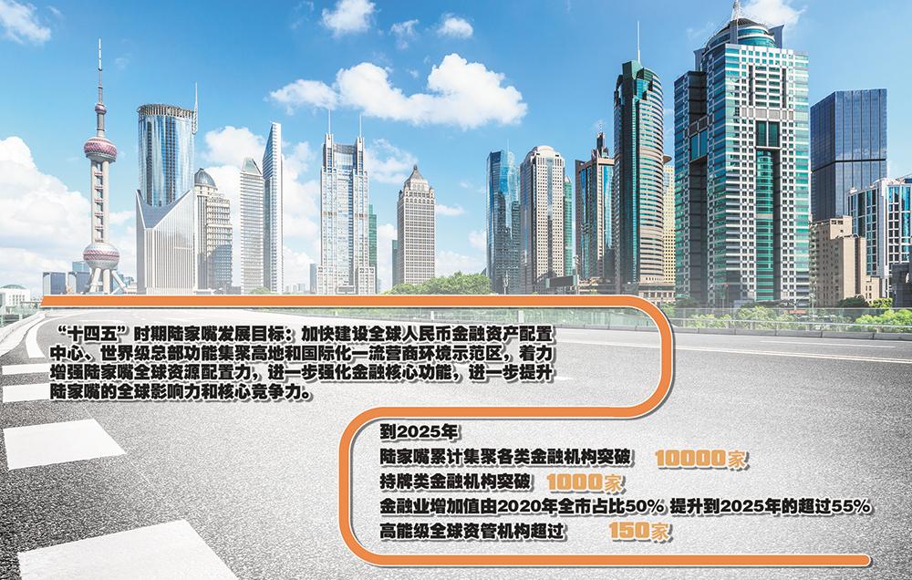 自贸试验区陆家嘴片区发展十四五规划正式发布，目标打造国际一流