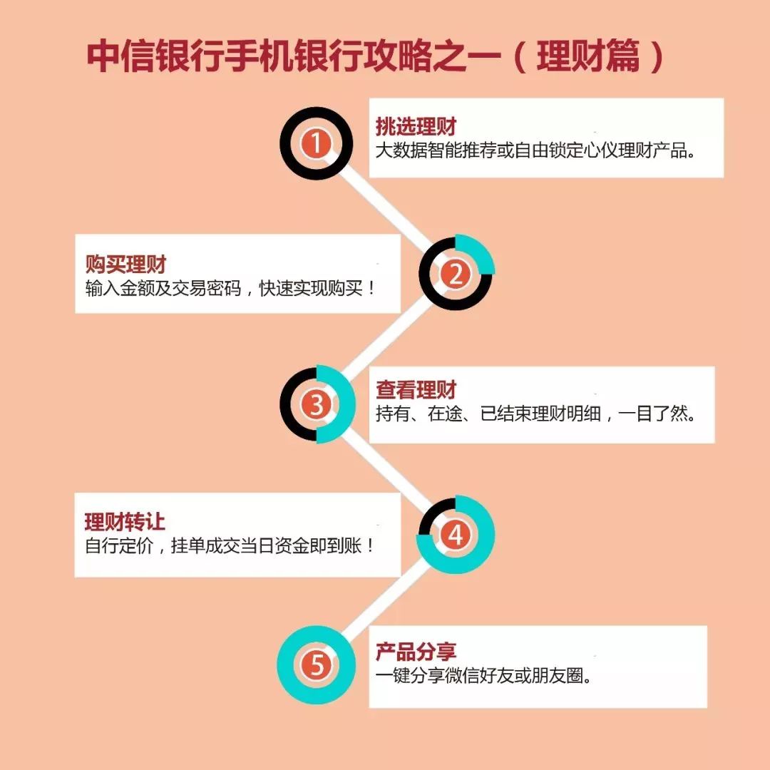 中信银行理财_理财 外汇_手机银行理财操作