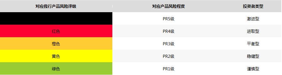 手机银行理财操作_理财 外汇_中信银行理财