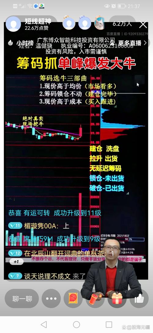 筹码集中量能放大_周K线选股技巧_买股票时用的斗牛线战法