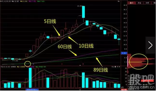 散户炒股常亏损？学会尾盘选股技巧，克服心理障碍是关键