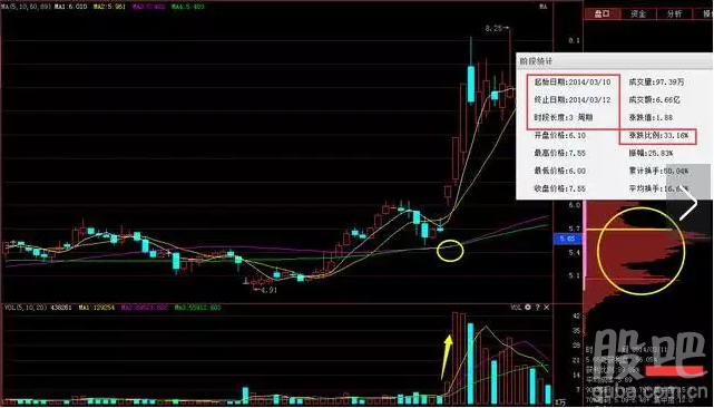 双线擒牛战法均线指标_买股票时用的斗牛线战法_不懂选股散户亏损