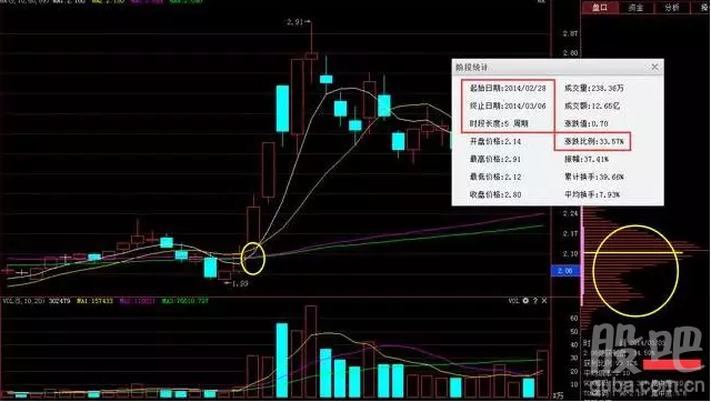 不懂选股散户亏损_买股票时用的斗牛线战法_双线擒牛战法均线指标