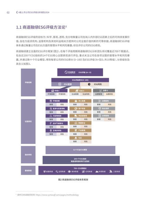 2024年中国上市银行ESG实践进展显著，面临挑战如何破局？