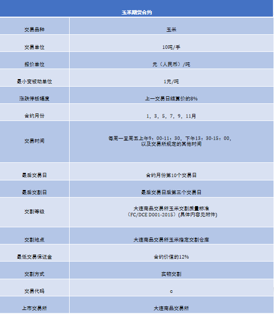 期货是什么？新手小白必看，带你揭开期货的神秘面纱