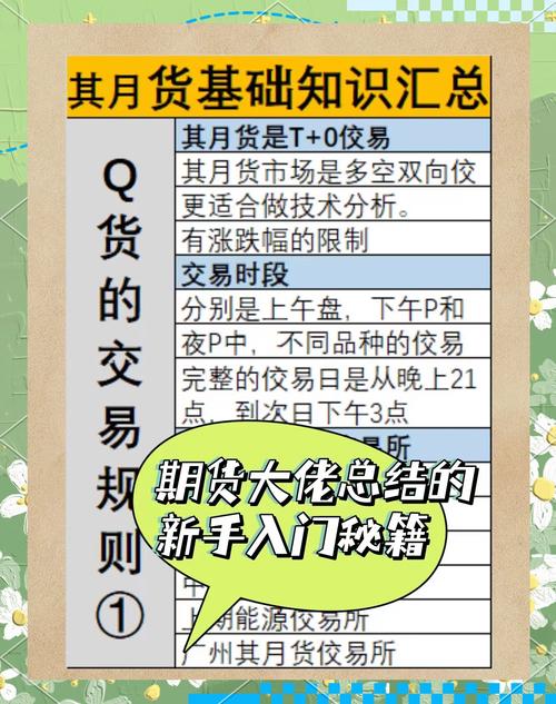 期货交易入门教程_期货开户为啥要选推荐人_期货交易规则介绍