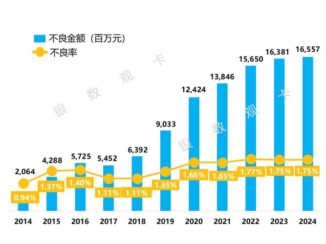 <strong>2024年上市银行年报密集披露，信用卡业务现缩水承压态势</strong>