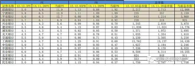 银行商业模式分析_中国负利率_中国银行业坏账周期