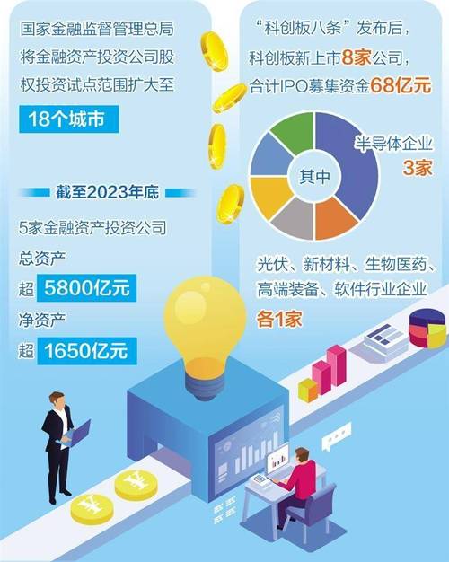 科技创新驱动下，理财公司加速布局科技金融赛道，产品上新提速