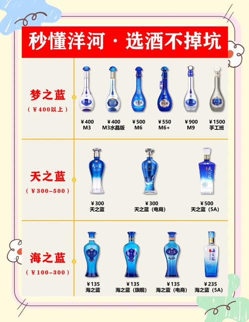 酒水为何受欢迎？洋河酒代理加盟详情你知道多少？