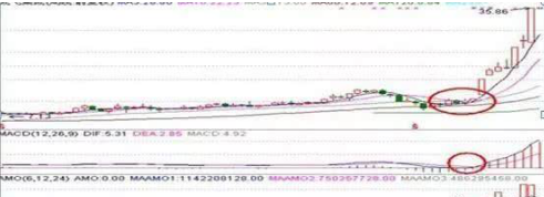 十周均线选股法_周线选股技巧_买股票时用的斗牛线战法