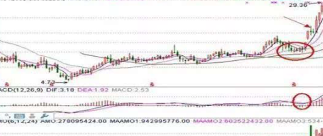 买股票时用的斗牛线战法_十周均线选股法_周线选股技巧